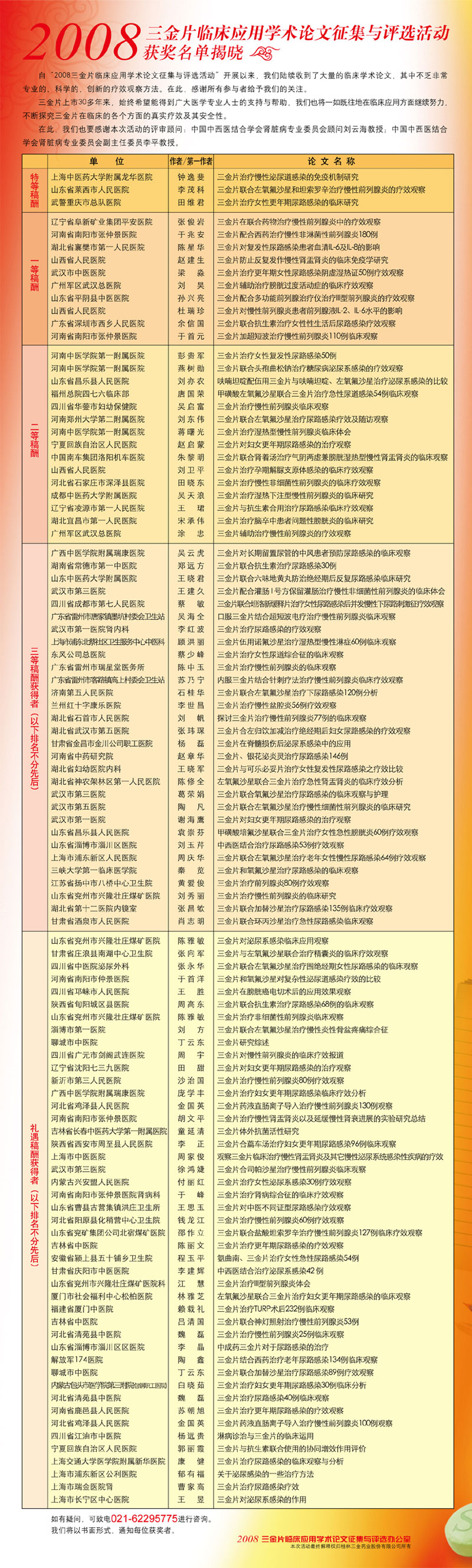 2008三金片临床应用学术论文征集与评选活动获奖名单揭晓