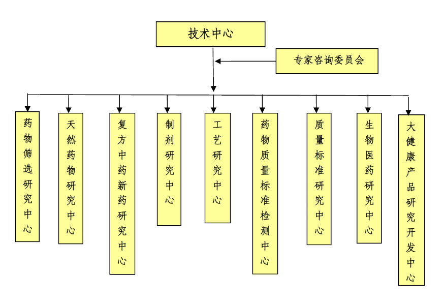 技术中心机构设置.png